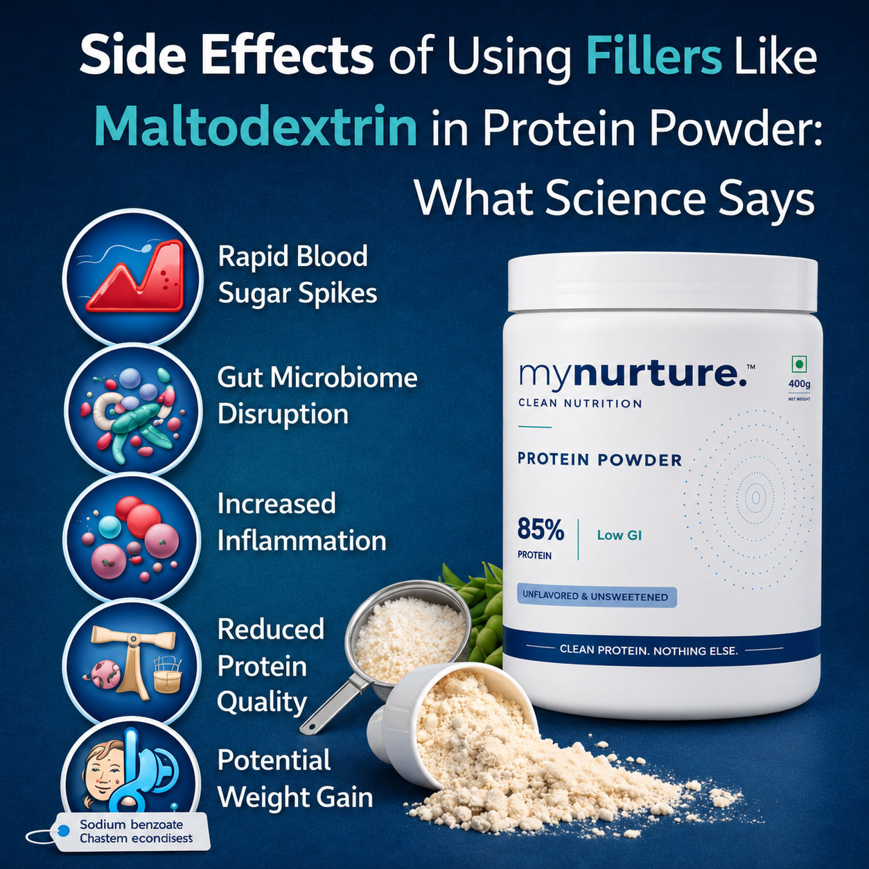 Side Effects of Using Fillers Like Maltodextrin in Protein Powder: What Science Says