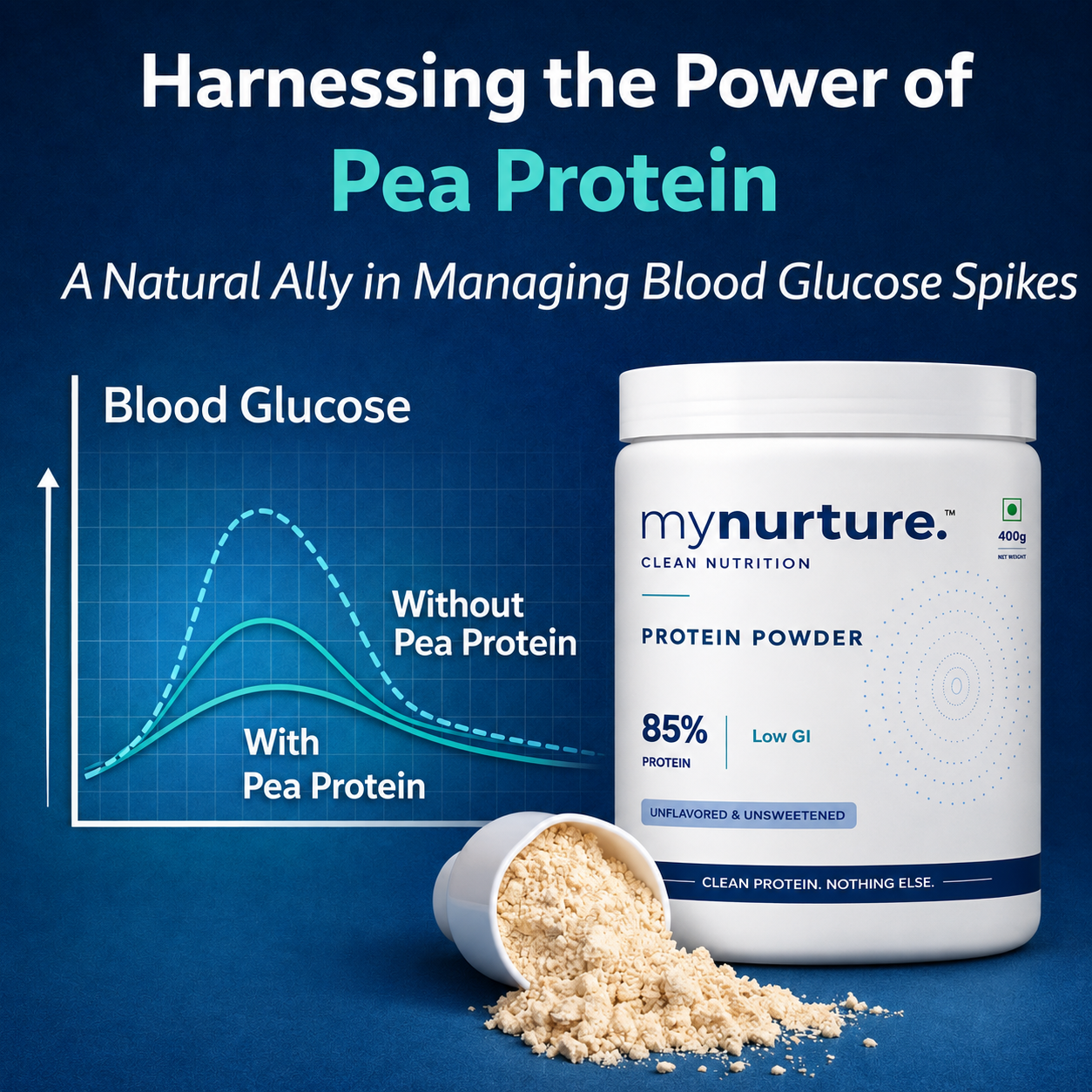 Harnessing the Power of Pea Protein: A Natural Ally in Managing Blood Glucose Spikes