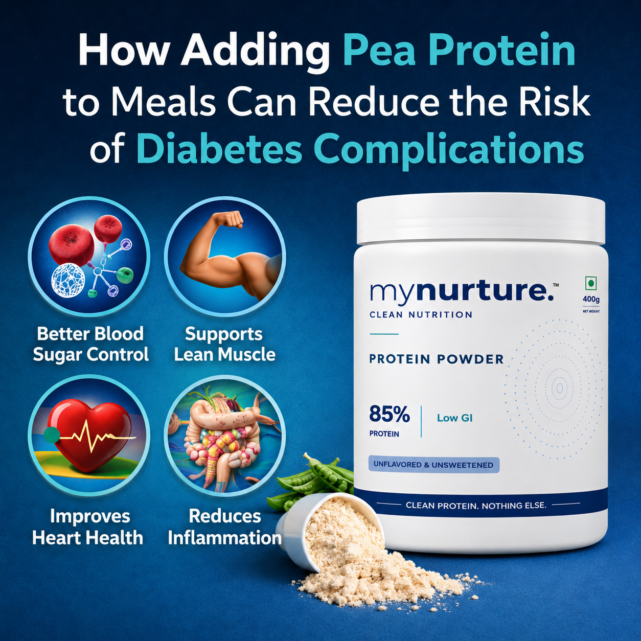 How Adding Pea Protein to Meals Can Reduce the Risk of Diabetes Complications